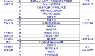 亚马逊跨境电商培训机构知名的都有什么 亚马逊电商培训课程